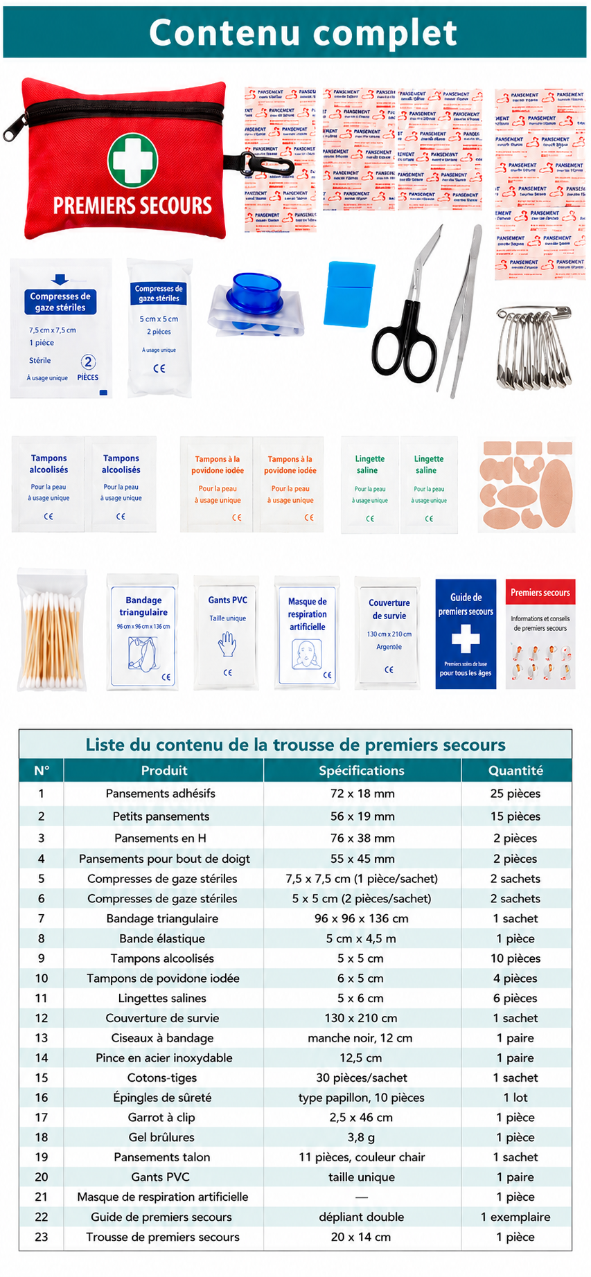 Trousse de 1er secours 132 pièces